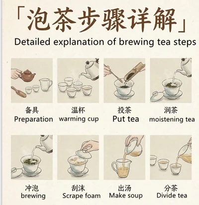 master chinese tea brewing in 6 simple steps master chinese tea brewing in 6 simple steps